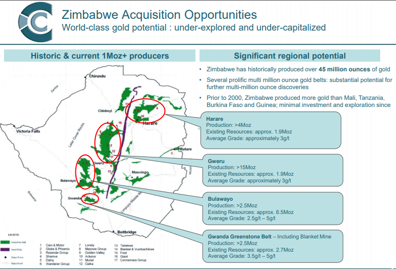 Zimbabwe mining potential