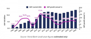 Mongolia GDP