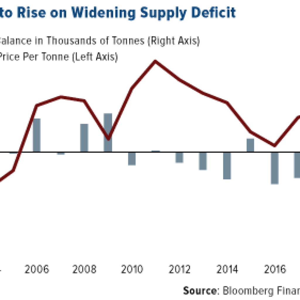 copper demand - Actionable Intelligence Alert