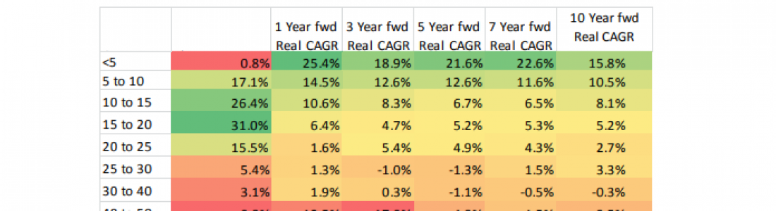 Cape Study - Actionable Intelligence Alert