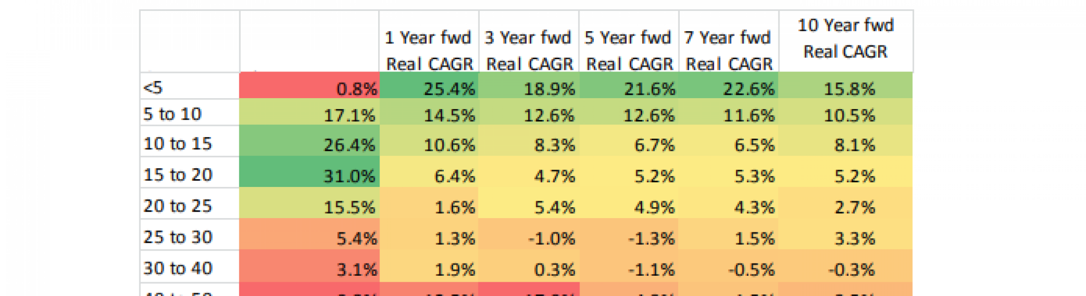 cape_study - Actionable Intelligence Alert